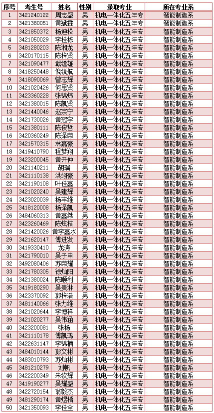 <a href=http://www.tzshuifang.com/school-417/ target=_blank class=infotextkey>�ϰ��й��I(y��)�W(xu��)У</a>2024���������ꌣ�ȡ����