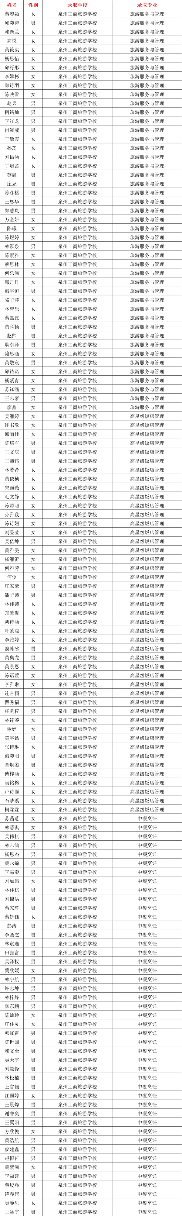 <a href=http://www.tzshuifang.com/school-363/ target=_blank class=infotextkey>Ȫ�ݹ��������I(y��)�Ќ��W(xu��)У</a>2024���Ќ����ȡ����