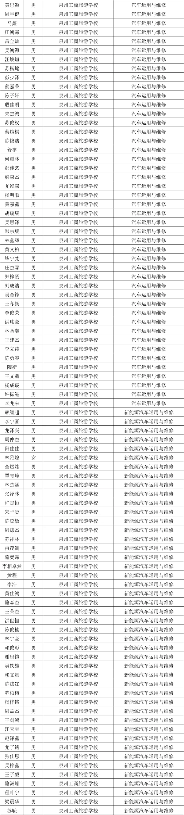 <a href=http://www.tzshuifang.com/school-363/ target=_blank class=infotextkey>Ȫ�ݹ��������I(y��)�Ќ��W(xu��)У</a>2024���Ќ����ȡ����