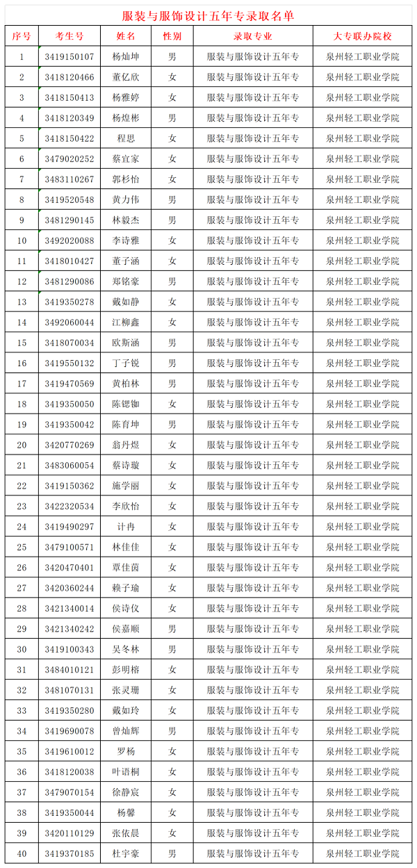 Ȫ����Ȫ���I(y��)�Ќ��W(xu��)У2024�����ꌣ�ȡ����