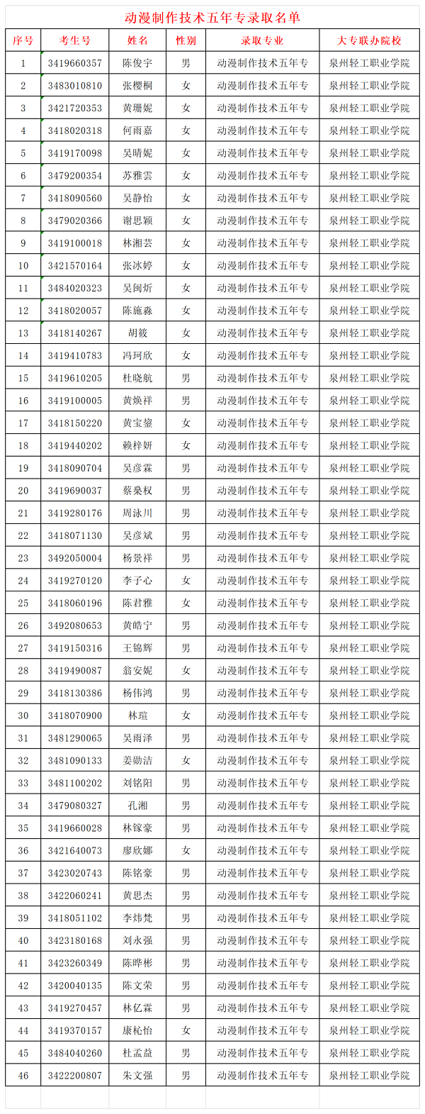 Ȫ����Ȫ���I(y��)�Ќ��W(xu��)У2024�����ꌣ�ȡ����