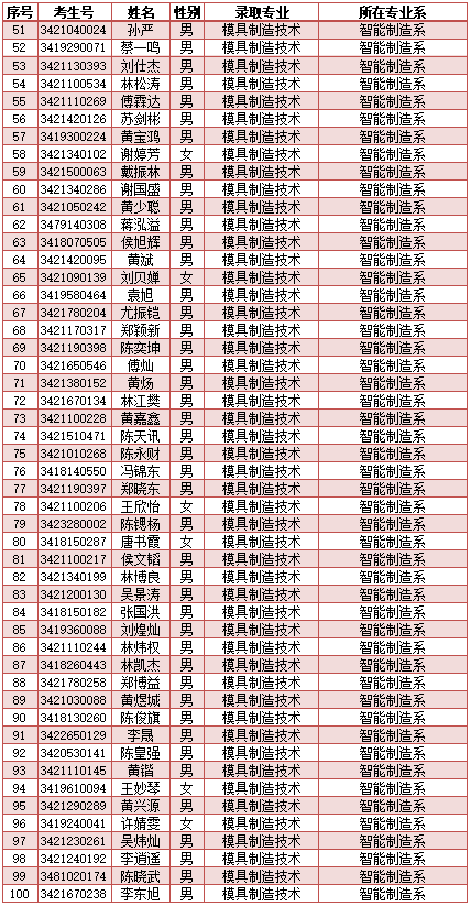 <a href=http://www.tzshuifang.com/school-417/ target=_blank class=infotextkey>�ϰ��й��I(y��)�W(xu��)У</a>2024���������ꌣ�ȡ����