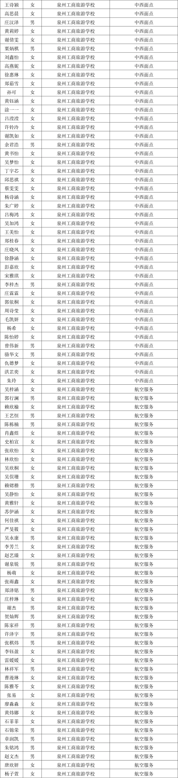 <a href=http://www.tzshuifang.com/school-363/ target=_blank class=infotextkey>Ȫ�ݹ��������I(y��)�Ќ��W(xu��)У</a>2024���Ќ����ȡ����