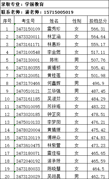 2024�ꌎ���I(y��)�Ќ��W(xu��)У3+2���ꌣ����־Ը�ȡ����