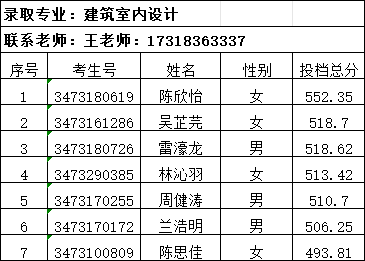 2024�ꌎ���I(y��)�Ќ��W(xu��)У3+2���ꌣ����־Ը�ȡ����
