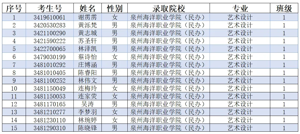 Ȫ�ۅ^(q��)�I(y��)�Ќ�(zhu��n)�W(xu��)У2024�������Ƹ�����־Ը�ȡ����