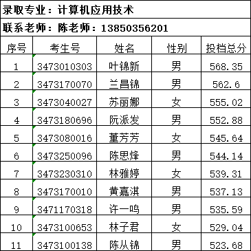 2024�ꌎ���I(y��)�Ќ��W(xu��)У3+2���ꌣ����־Ը�ȡ����