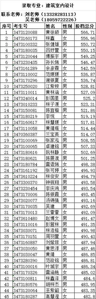 2024�ꌎ���I(y��)�Ќ��W(xu��)У3+2���ꌣ��һ�������ȡ����