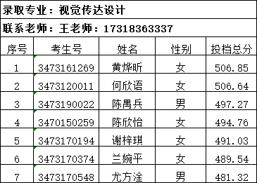 2024�ꌎ���I(y��)�Ќ��W(xu��)У3+2���ꌣ����־Ը�ȡ����