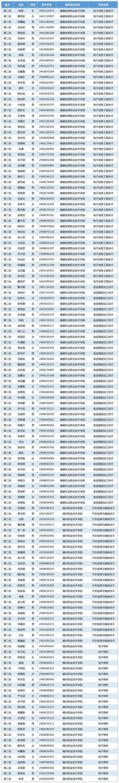 2024�긣�����g(sh��)��Ժ�������A�I(y��)���g(sh��)�W(xu��)У���ꌣ�ȡ����