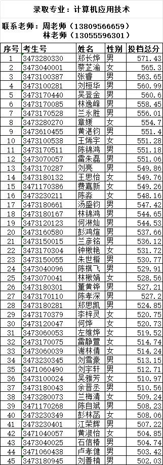 2024�ꌎ���I(y��)�Ќ��W(xu��)У3+2���ꌣ��һ�������ȡ����
