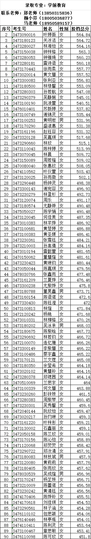 2024�ꌎ���I(y��)�Ќ��W(xu��)У3+2���ꌣ��һ�������ȡ����