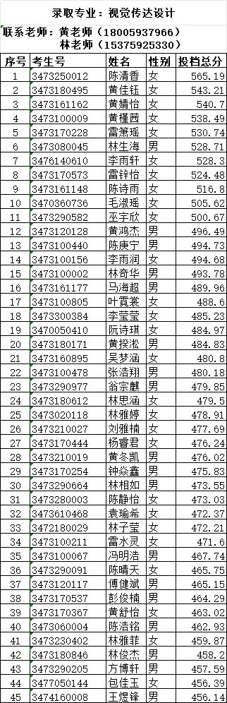 2024�ꌎ���I(y��)�Ќ��W(xu��)У3+2���ꌣ��һ�������ȡ����