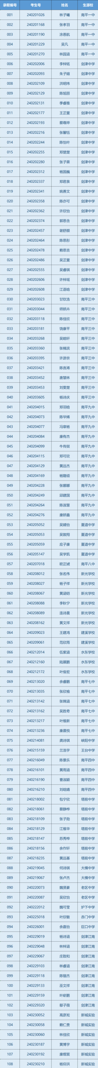 ��ƽ�C��I(y��)�W(xu��)У2024���C�ϸ�����������