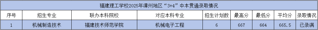 <a href=http://www.tzshuifang.com/school-362/ target=_blank class=infotextkey>���������W(xu��)У</a>2025���б�؞ͨ3+4�������ȡ����