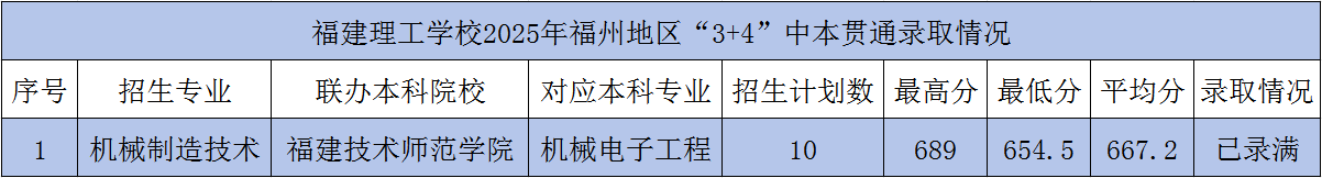 <a href=http://www.tzshuifang.com/school-362/ target=_blank class=infotextkey>���������WУ</a>2025���б�؞ͨ3+4�������ȡ����