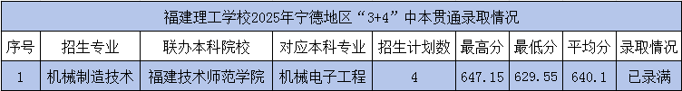 <a href=http://www.tzshuifang.com/school-362/ target=_blank class=infotextkey>���������W(xu��)У</a>2025���б�؞ͨ3+4�������ȡ����