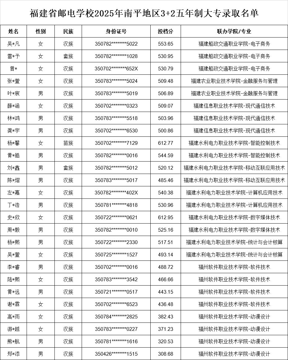 <a href=http://www.tzshuifang.com/school-369/ target=_blank class=infotextkey>����ʡ�]늌WУ</a>2025����ƽ�؅^(q��)3+2�����ƴ��ȡ����
