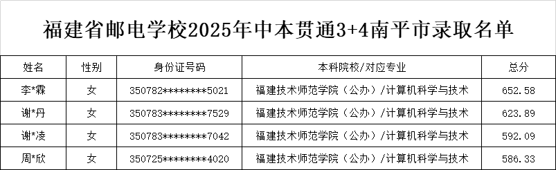 <a href=http://www.tzshuifang.com/school-369/ target=_blank class=infotextkey>����ʡ�]늌W(xu��)У</a>2025���б�؞ͨ3+4��ƽ���ȡ����