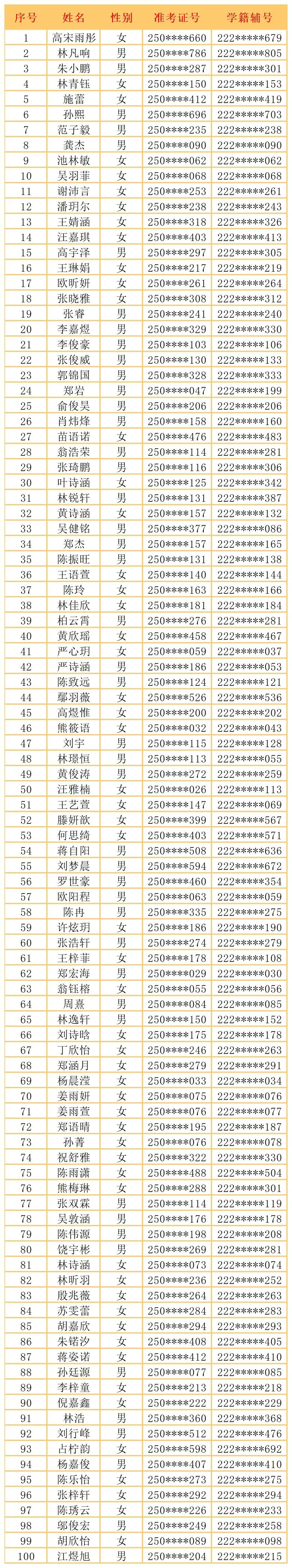 <a href=http://www.tzshuifang.com/school-406/ target=_blank class=infotextkey>�������Q(m��o)�I(y��)�Ќ��W(xu��)У</a>2025���C�ϸ��а��ȡ���ι���