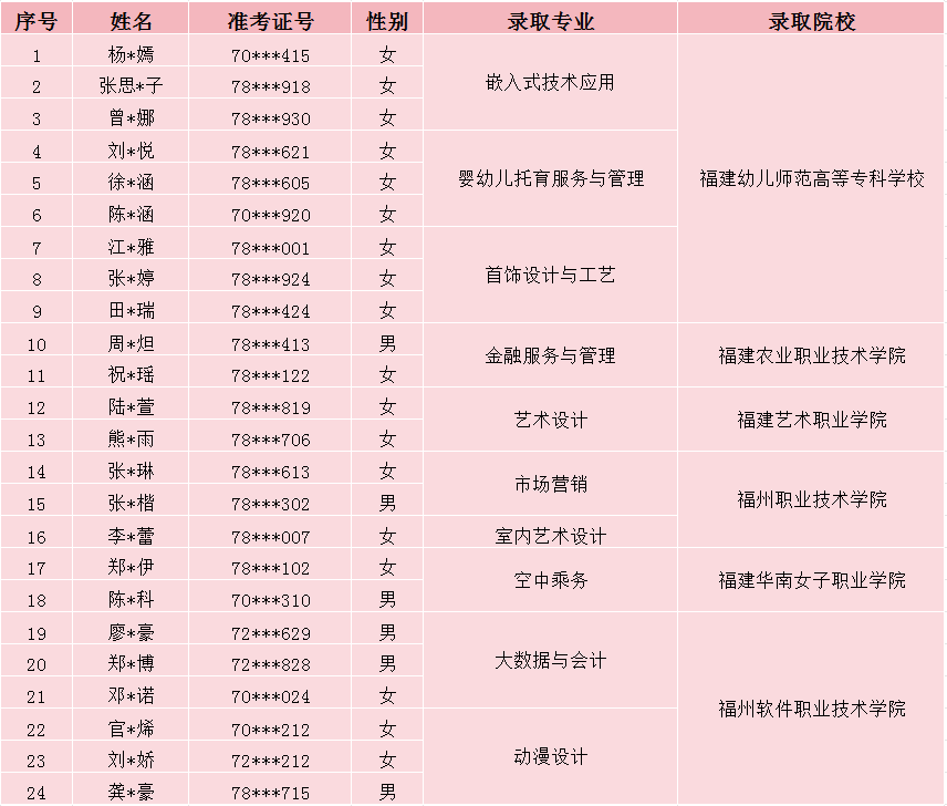 <a href=http://www.tzshuifang.com/school-377/ target=_blank class=infotextkey>�������Q(m��o)�W(xu��)У</a>2025����ƽ�؅^(q��)�����ƴ�(zhu��n)�ȡ����