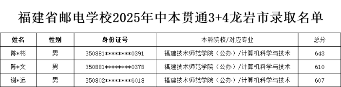 <a href=http://www.tzshuifang.com/school-369/ target=_blank class=infotextkey>����ʡ�]늌W(xu��)У</a>2025���б�؞ͨ3+4���r���ȡ����