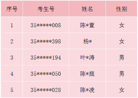 <a href=http://www.tzshuifang.com/school-377/ target=_blank class=infotextkey>�������Q(m��o)�W(xu��)У</a>2025�ꌎ�µ؅^(q��)������3+4�ȡ����