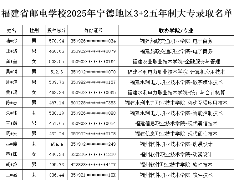 <a href=http://www.tzshuifang.com/school-369/ target=_blank class=infotextkey>����ʡ�]늌WУ</a>2025�ꌎ�µ؅^(q��)3+2�����ƴ��ȡ����