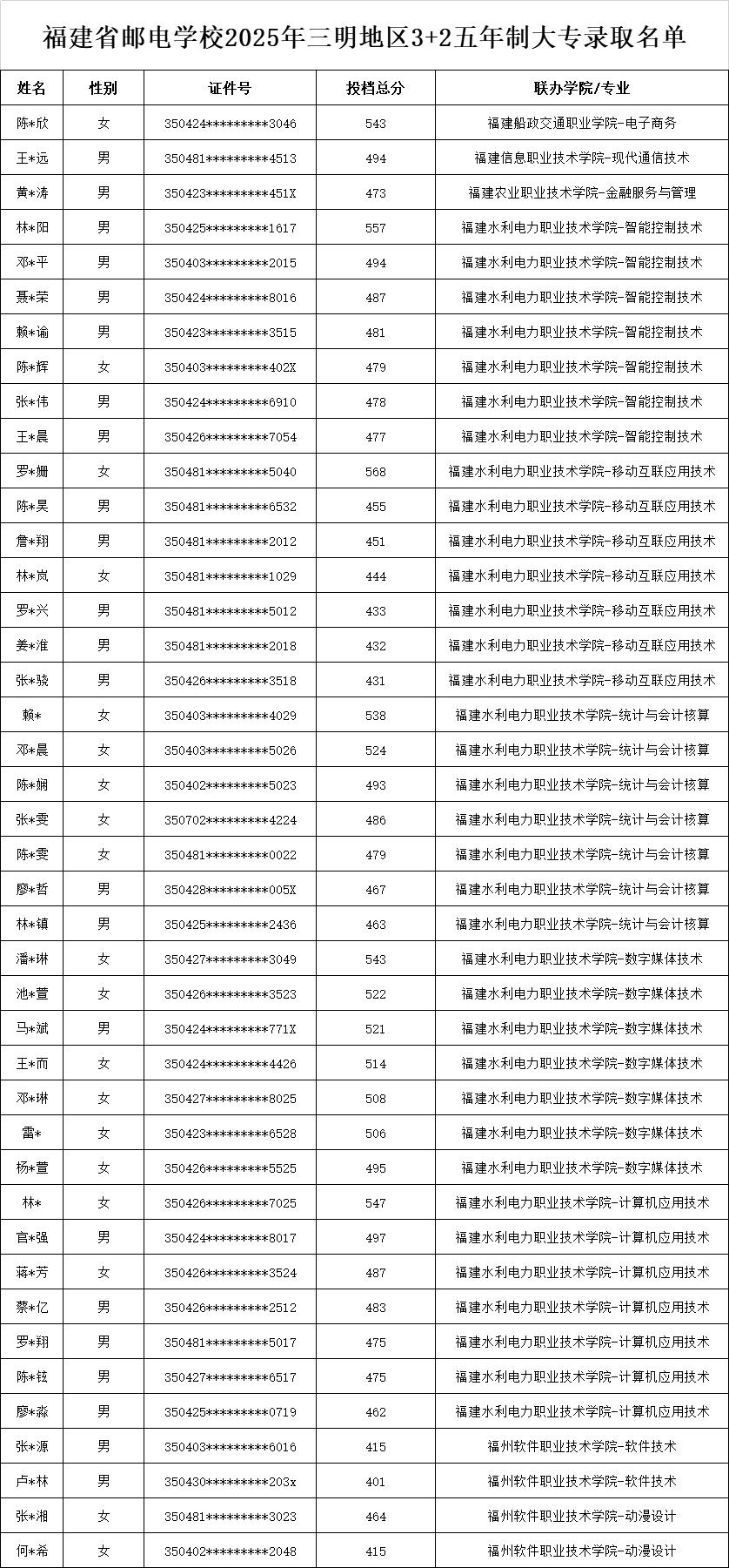<a href=http://www.tzshuifang.com/school-369/ target=_blank class=infotextkey>����ʡ�]늌W(xu��)У</a>2025�������؅^(q��)3+2�����ƴ��ȡ����