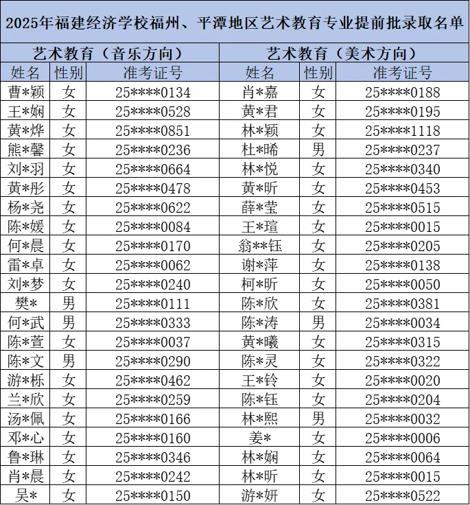 2025��<a href=http://www.tzshuifang.com/school-374/ target=_blank class=infotextkey>������(j��ng)���W(xu��)У</a>������ƽ̶�؅^(q��)ˇ�g(sh��)�������I(y��)��ǰ���ȡ����