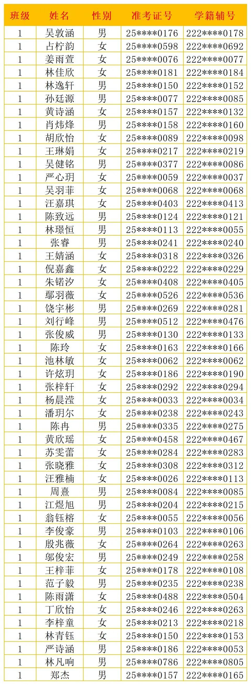 <a href=http://www.tzshuifang.com/school-406/ target=_blank class=infotextkey>�������Q(m��o)�I(y��)�Ќ��WУ</a>2025���C�ϸ��а��һ�ְ๫ʾ