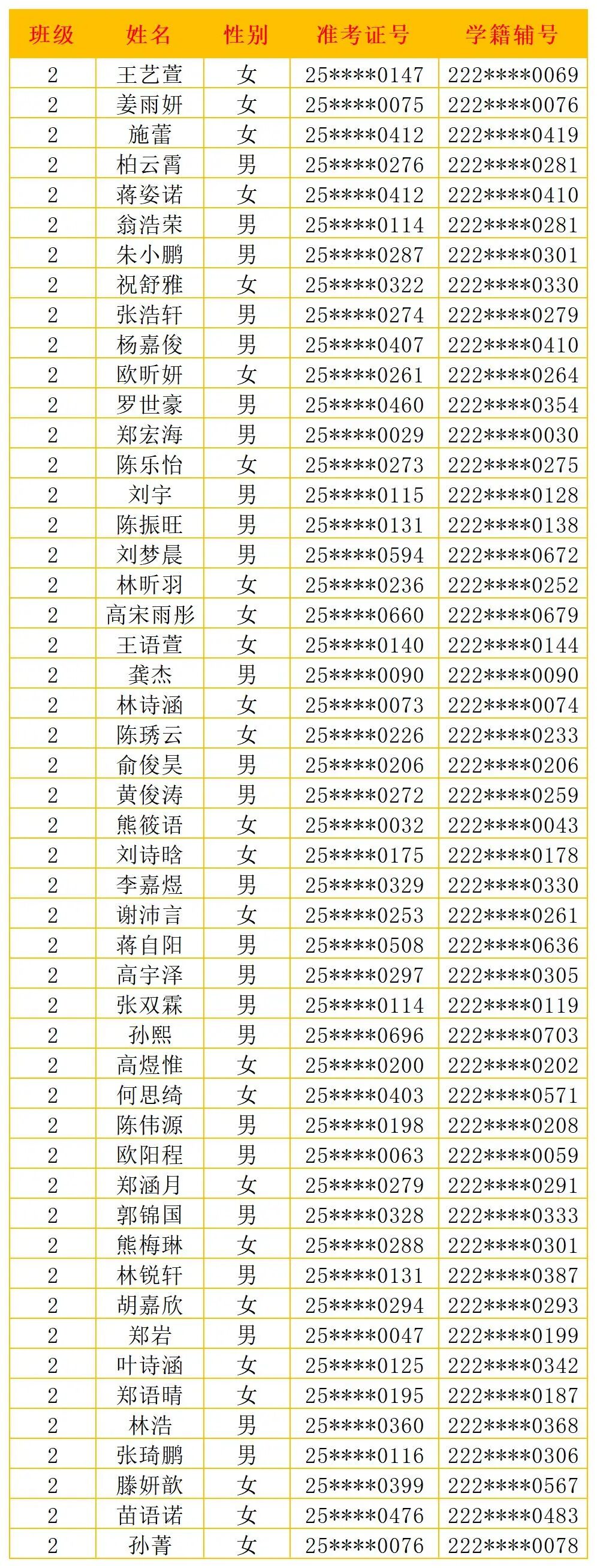 <a href=http://www.tzshuifang.com/school-406/ target=_blank class=infotextkey>�������Q(m��o)�I(y��)�Ќ��WУ</a>2025���C�ϸ��а��һ�ְ๫ʾ