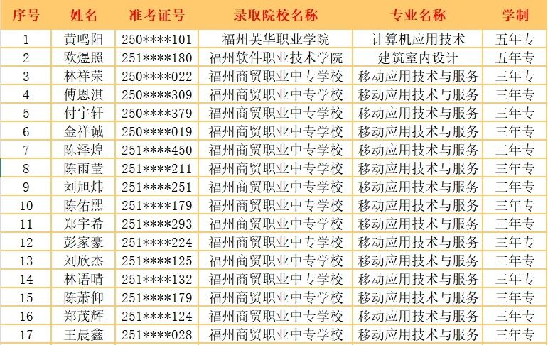 <a href=http://www.tzshuifang.com/school-406/ target=_blank class=infotextkey>�������Q(m��o)�I(y��)�Ќ��W(xu��)У</a>2025���a(b��)���������