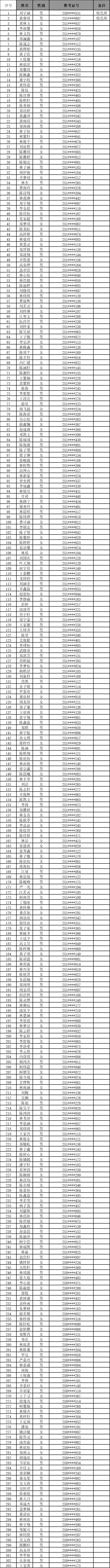 <a href=http://www.tzshuifang.com/school-480/ target=_blank class=infotextkey>�L���I(y��)�Ќ��W(xu��)У</a>2025��C�ϸ��а��ȡ���ι�ʾ