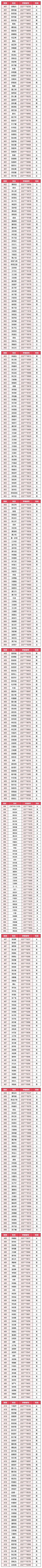 福州日升中學2025級高一新生分班公示
