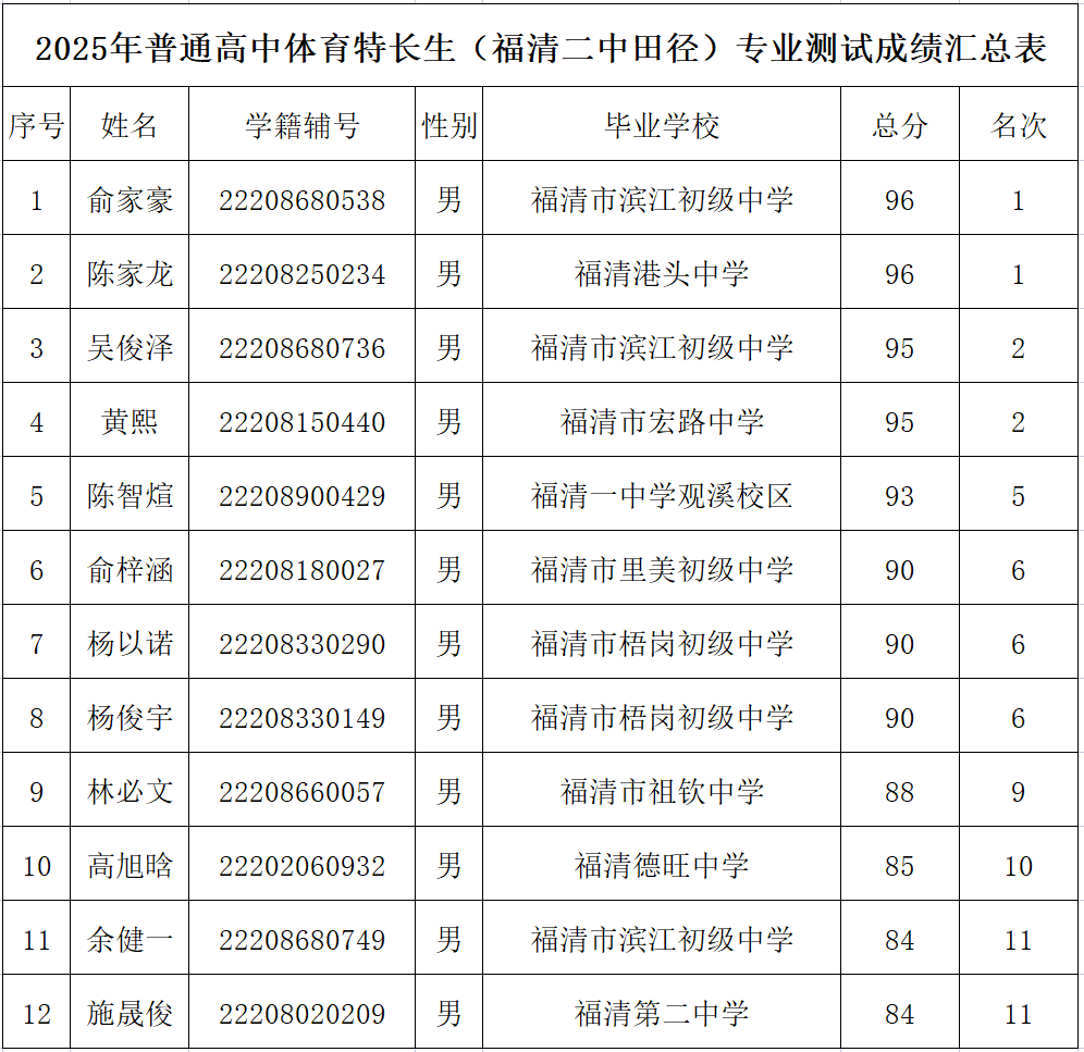 2025�긣����и����w�����L���о��������������