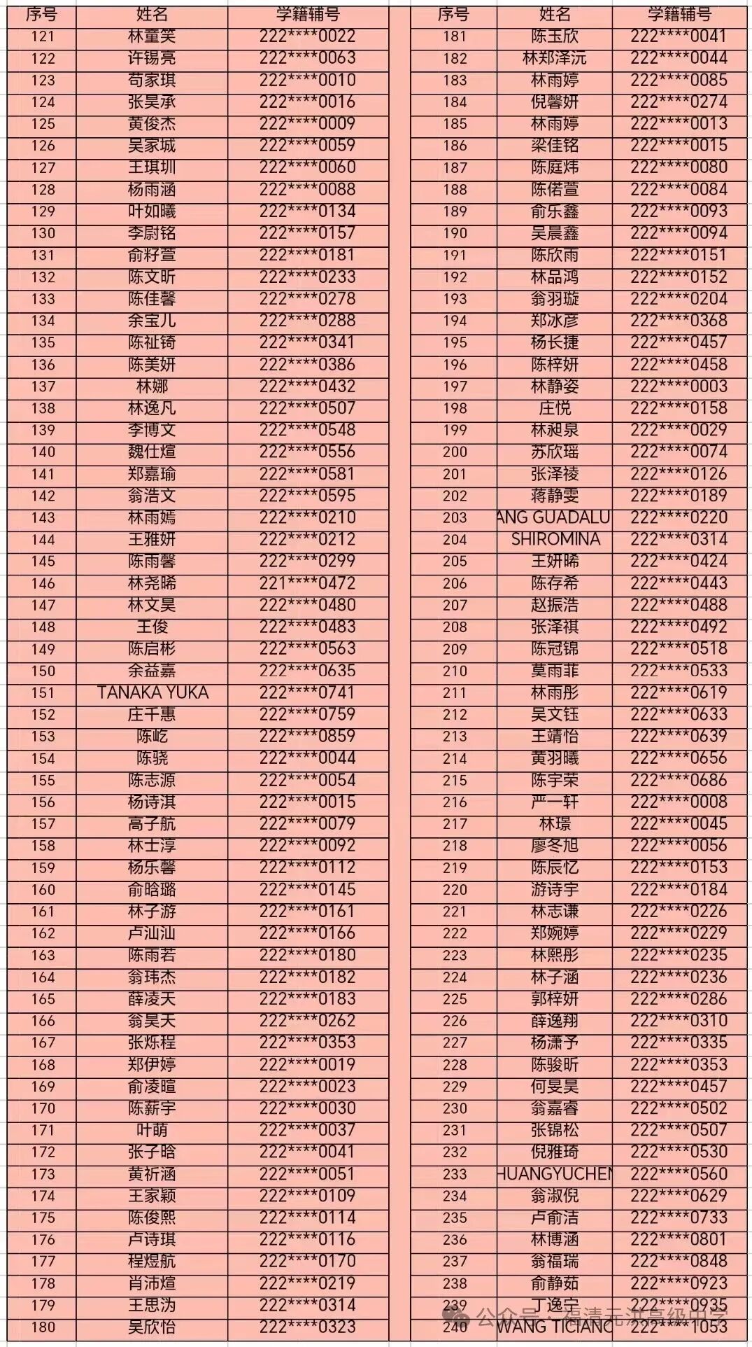 ����Ԫ��߼�(j��)�ЌW(xu��)2025��(j��)��һ�����ȡ����