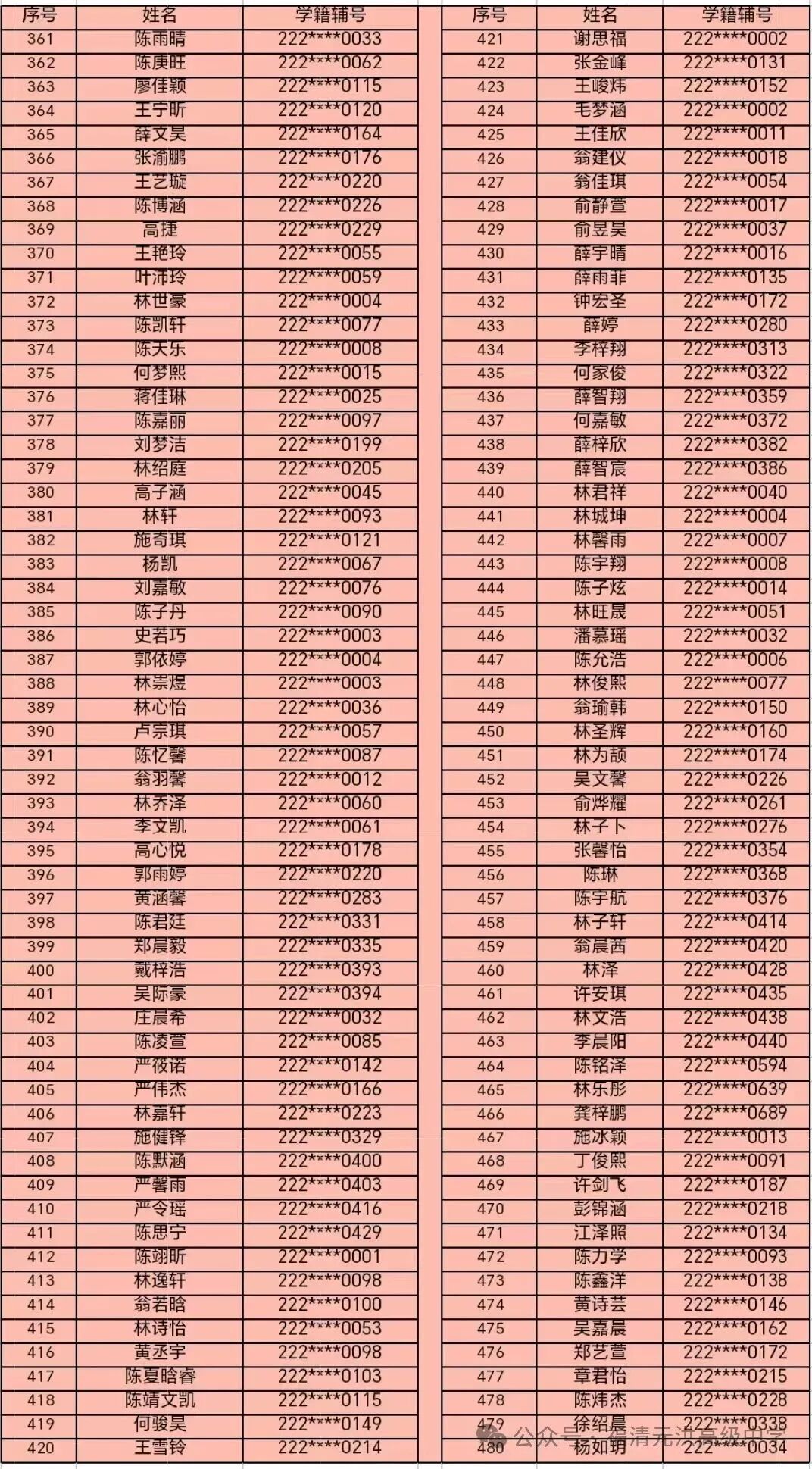 ����Ԫ��߼�(j��)�ЌW(xu��)2025��(j��)��һ�����ȡ����