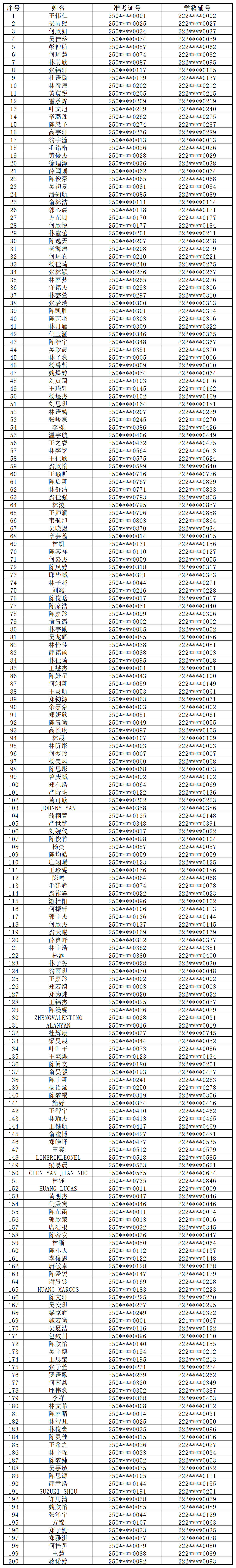 ���念�x�ЌW(xu��)2025��(j��)��һ�����ȡ����