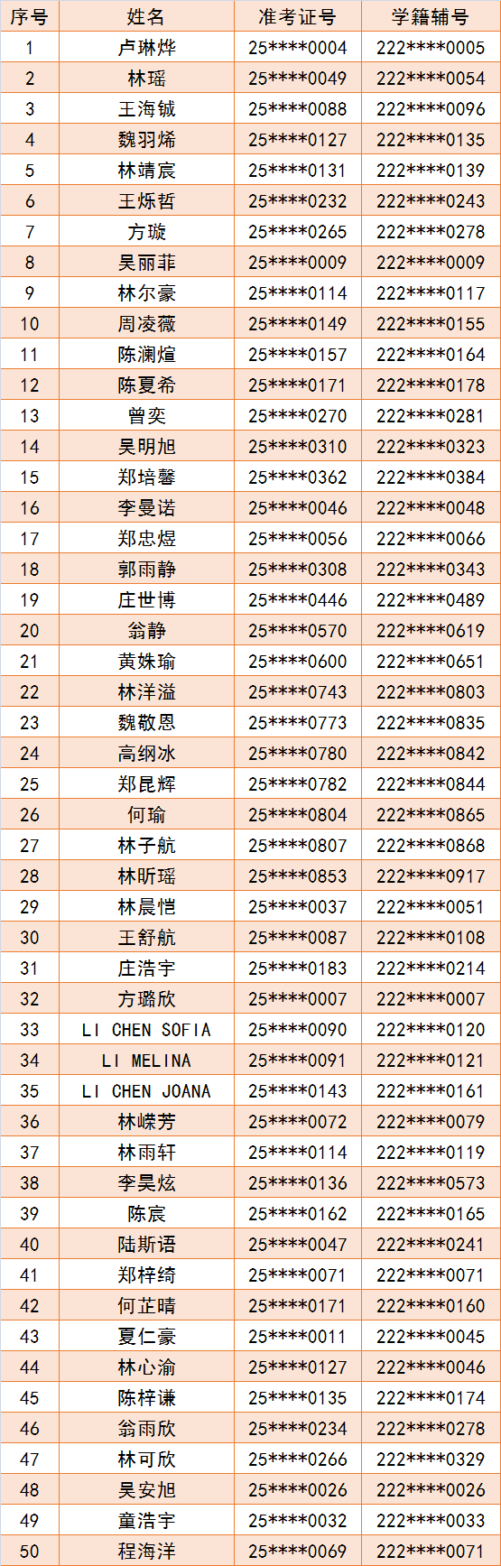 ��·�ЌW(xu��)2025��(j��)��һ�ȡ����