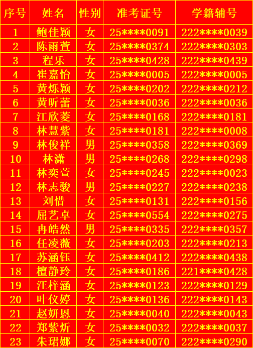 �}��h�ڶ��ЌW(xu��)2025��(j��)��һ�����ȡ���Σ������g(sh��)������ʾ