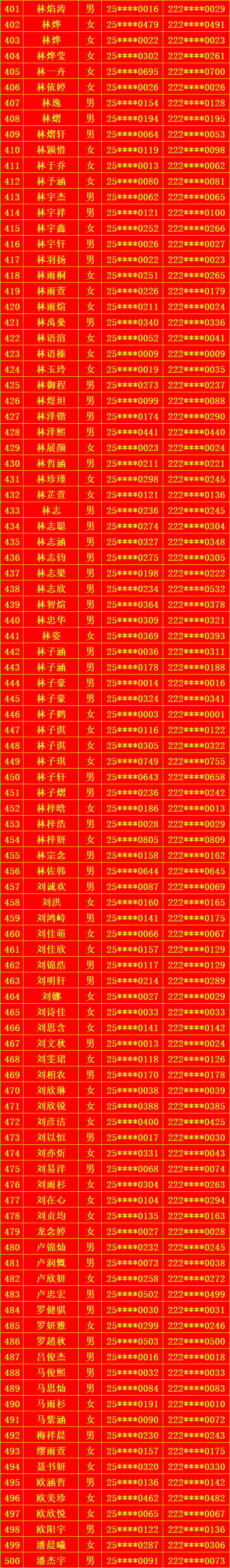 �}��h�ڶ��ЌW(xu��)2025��(j��)��һ�����ȡ���Σ������g(sh��)������ʾ