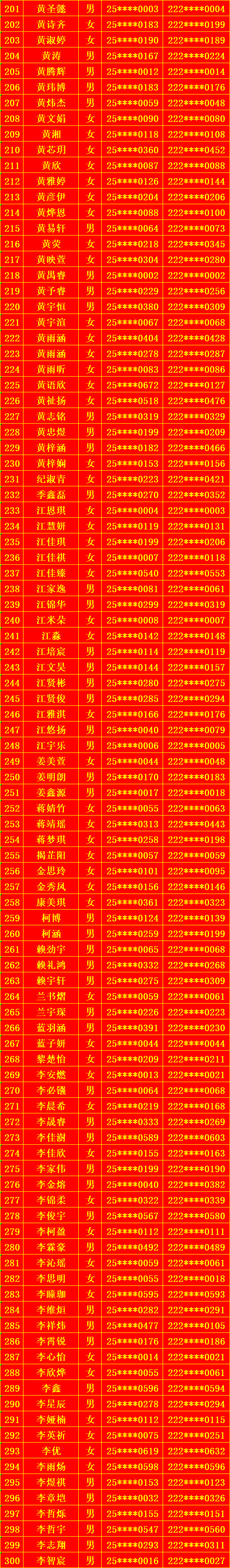 �}��h�ڶ��ЌW(xu��)2025��(j��)��һ�����ȡ���Σ������g(sh��)������ʾ