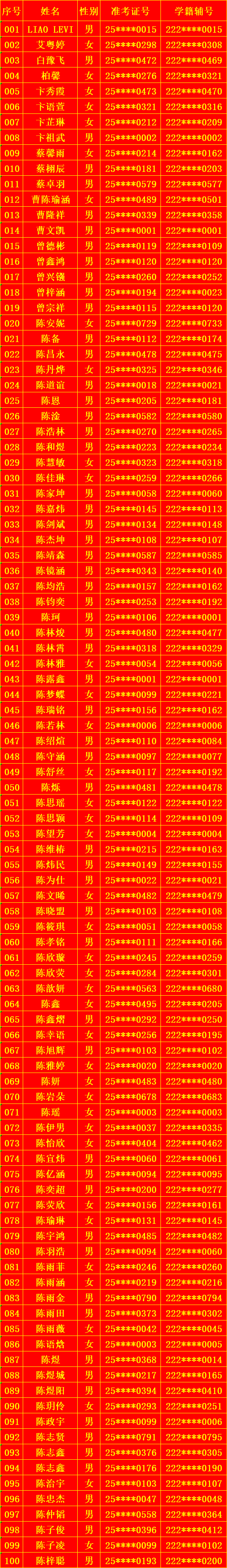 �}��h�ڶ��ЌW(xu��)2025��(j��)��һ�����ȡ���Σ������g(sh��)������ʾ
