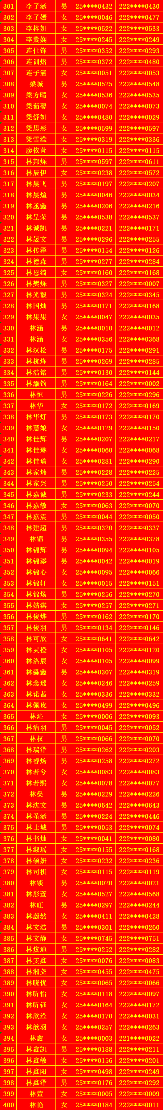�}��h�ڶ��ЌW(xu��)2025��(j��)��һ�����ȡ���Σ������g(sh��)������ʾ
