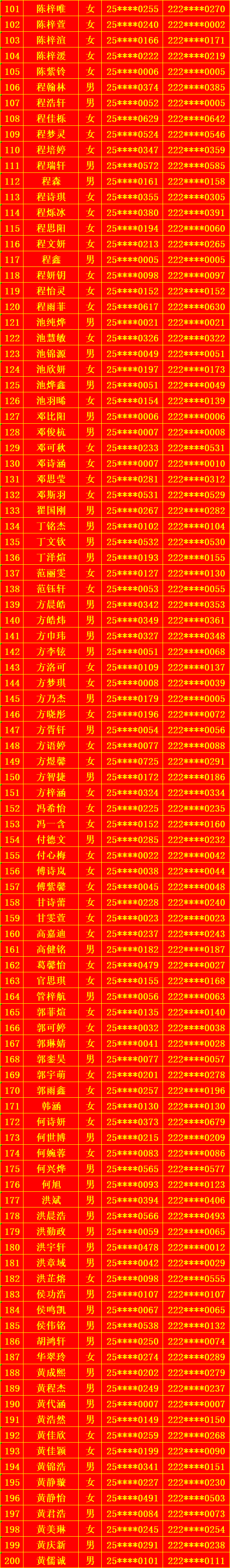 �}��h�ڶ��ЌW(xu��)2025��(j��)��һ�����ȡ���Σ������g(sh��)������ʾ