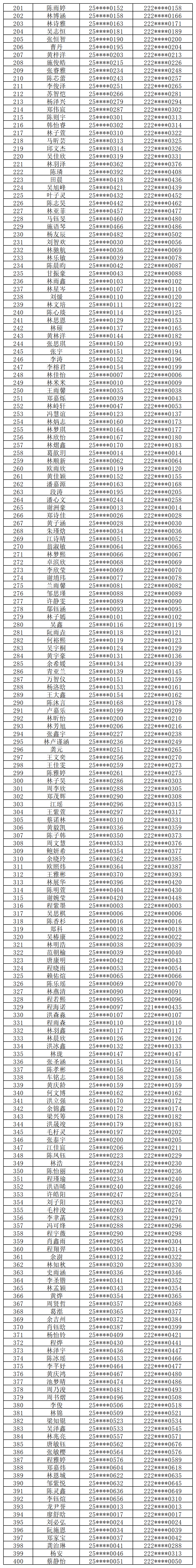 �}��h�����ЌW(xu��)2025��(j��)��һ�����ȡ����