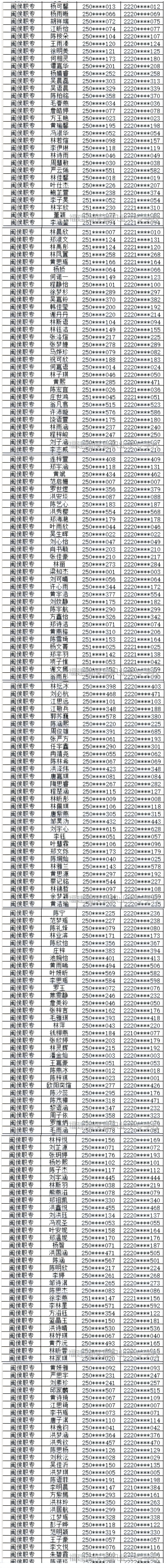 閩侯職專2025級三年專錄取名單