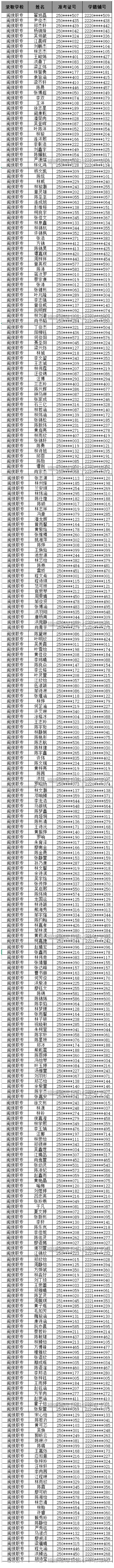 閩侯職專2025級三年專錄取名單