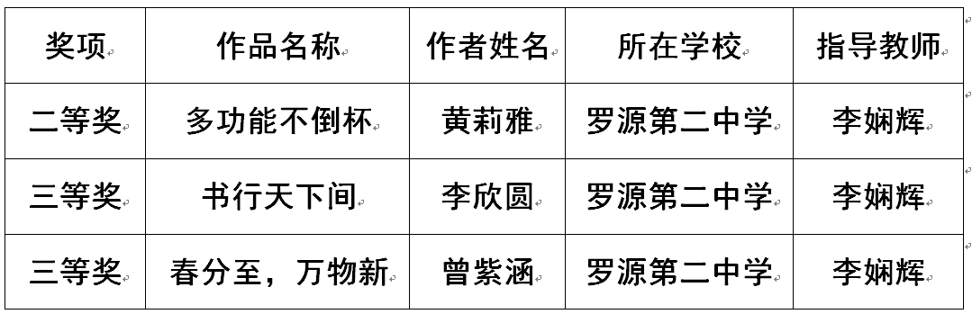����ʡ�_Դ�ڶ��ЌW(xu��)�ڵڶ�ʮ���ø����ЌW(xu��)����Ϣ���B(y��ng)�������`����Ы@��
